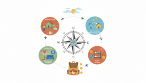 Illustration vacances économiques avec icônes woofing, échange maison, couchsurfing, volontariat et auberges autour d'une boussole.